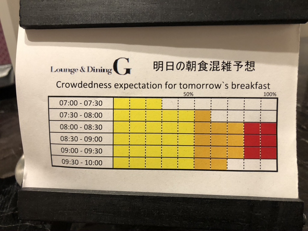 【東京マリオットホテル】デラックスツイン宿泊記☆繁忙期の宿泊はチェックインに要注意!泊まるなら心構えが必要。 32 東京マリオットホテル デラックスツイン 宿泊記 チェックイン 大行列 コロナ 朝食 混雑