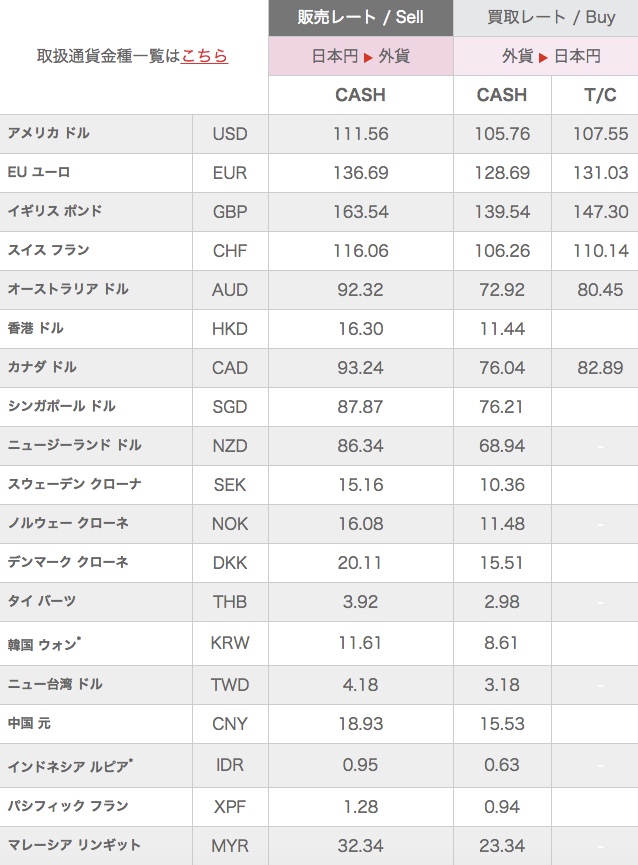 海外お得なレート 海外キャッシング