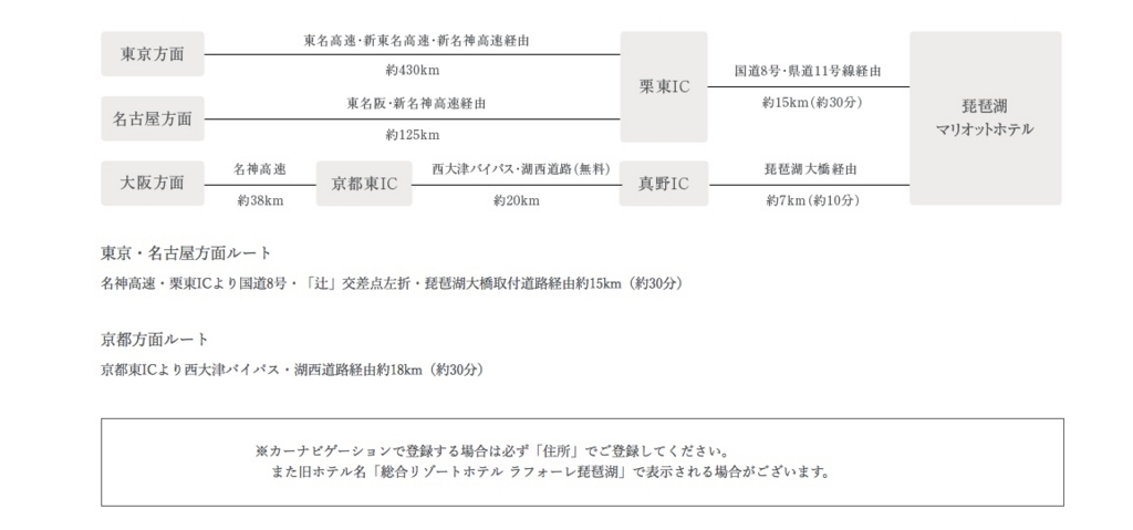 琵琶湖マリオットホテル　宿泊　SPGアメックス　特典
