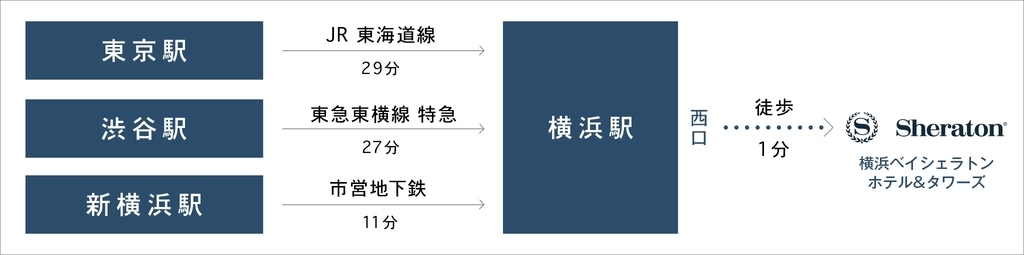 f:id:h163932:20181113234229j:plain