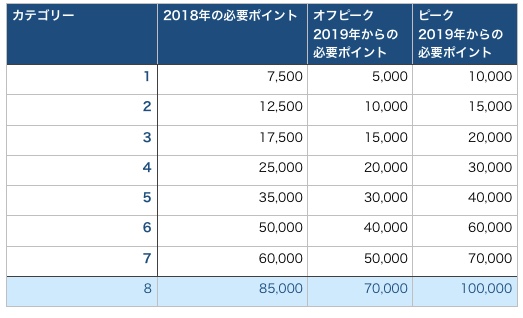 1泊26万越えのホテル【セント・レジス・モルディブ・ヴォンムリ・リゾート】に庶民でも泊まれる方法を伝授!子供は泊まれる?宿泊費や飛行機代を無料にする秘技もご紹介 9 セント・レジス・モルディブ・ヴォンムリ・リゾート 最安値 子供 宿泊費 飛行機代 無料