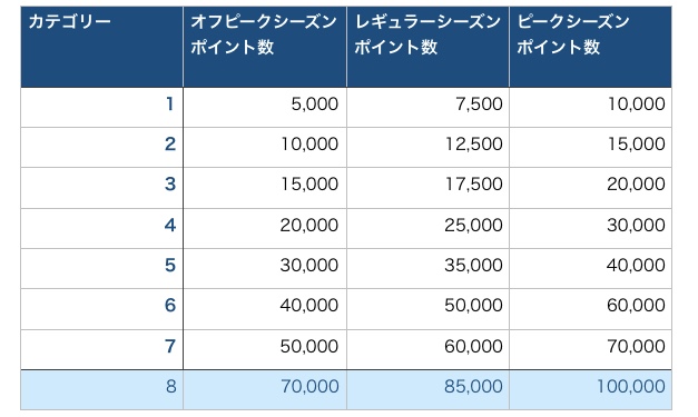 SPGアメックス 人気 改悪 年会費 高い コスパ 最強