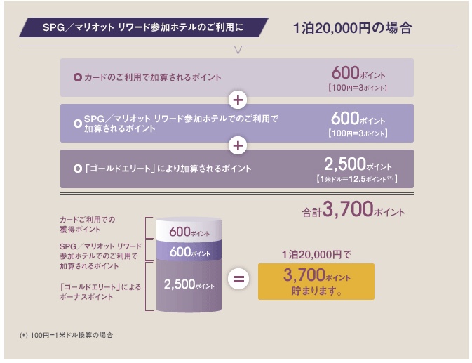 spg アメックス 改悪