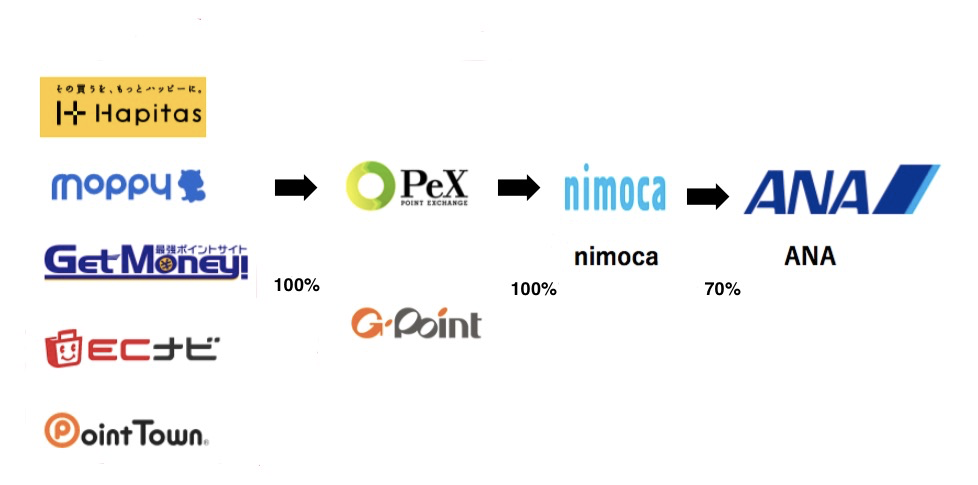 f:id:h163932:20200121143343p:plain f:id:h163932:20200121143343p:plain