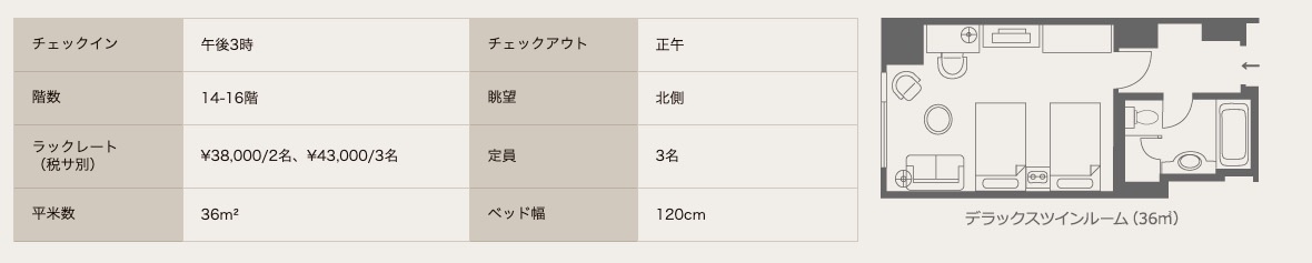 神戸シェラトンホテル＆タワーズ　プリファードフロアデラックスツインルーム　朝食　クラブラウンジ　宿泊記　口コミ　レビュー　SPGアメックス　特典　子供添い寝無料