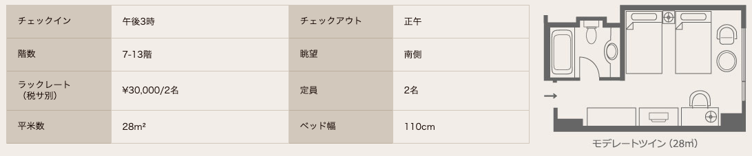 神戸シェラトンホテル＆タワーズ　プリファードフロアデラックスツインルーム　朝食　クラブラウンジ　宿泊記　口コミ　レビュー　SPGアメックス　特典　子供添い寝無料