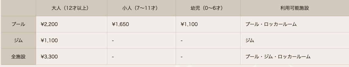 神戸シェラトンホテル＆タワーズ　プリファードフロアデラックスツインルーム　朝食　クラブラウンジ　宿泊記　口コミ　レビュー　SPGアメックス　特典　子供添い寝無料