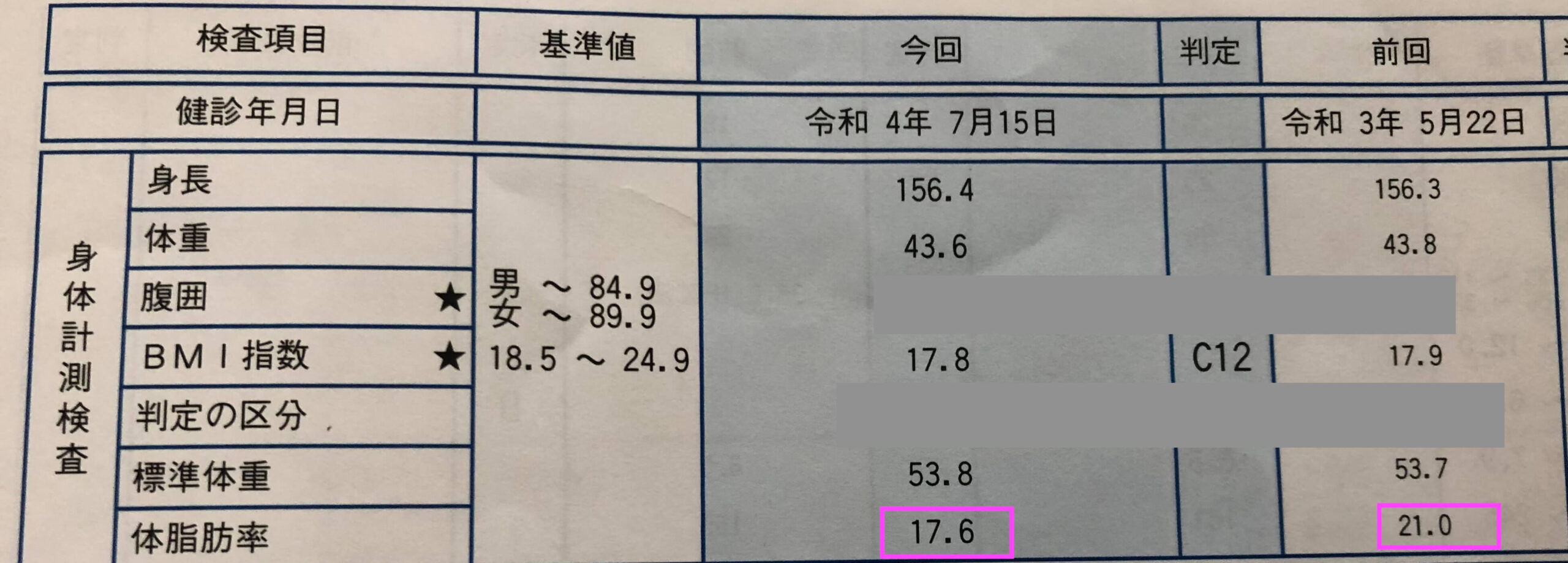 ホテラー必見!私がホテル朝食、ラウンジ飯を爆食いしても太らない秘訣は24時間断食☆その方法、失敗談など大公開 15 24時間断食 方法 失敗 効果 40代 痩せる 痩せない デメリット メリット