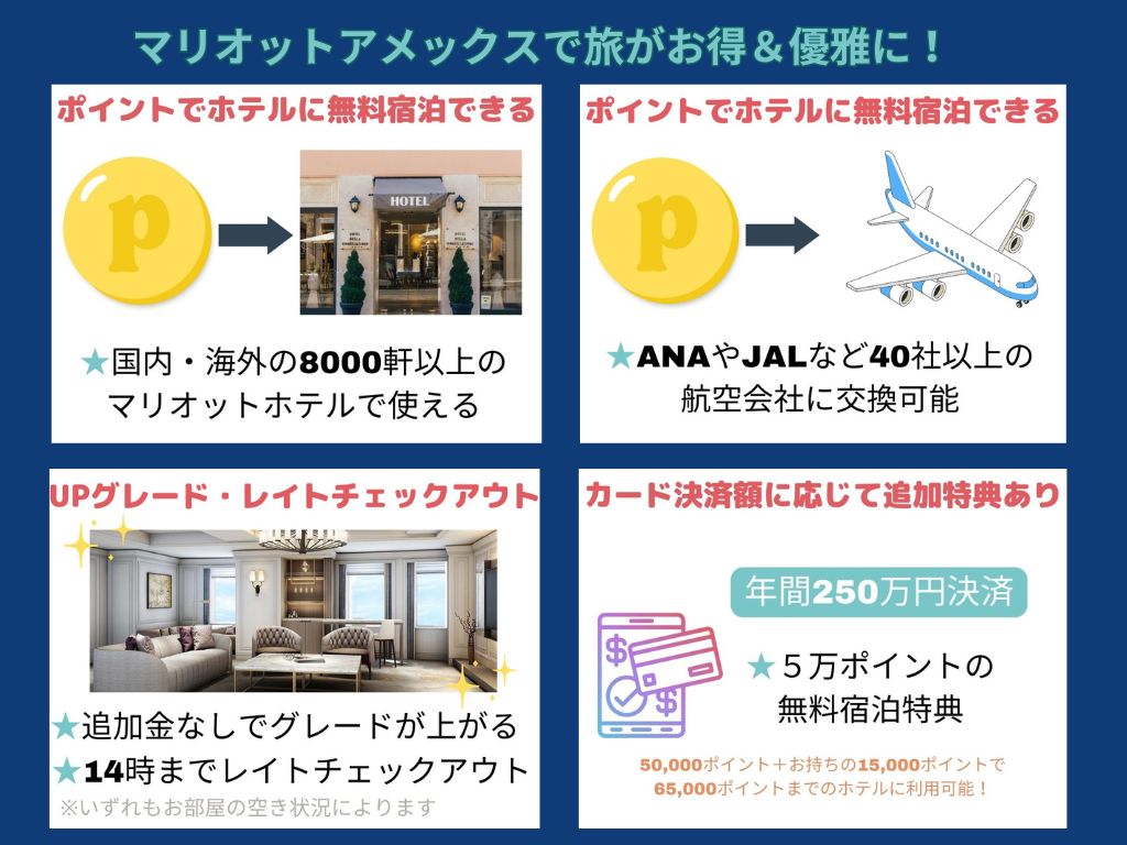 マリオットアメックス　一般カード　紹介