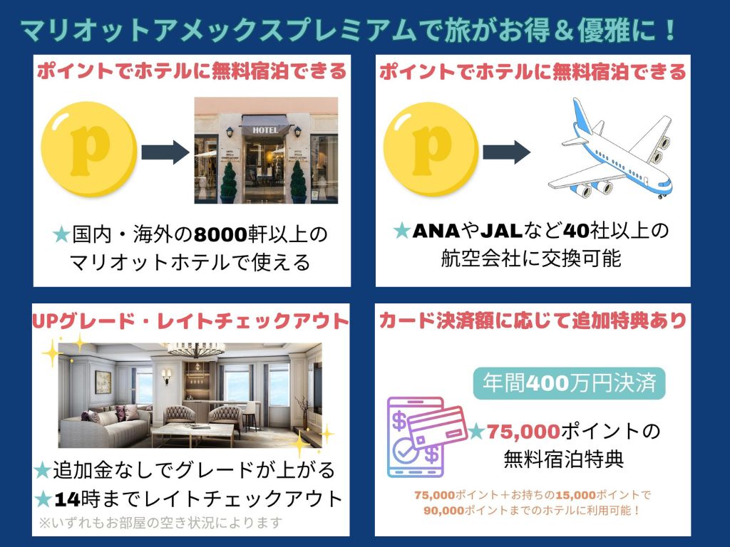10月までの期間限定!13万ポイント獲得のマリオットアメックスプレミアム紹介キャンペーン★危険・特典・やり方などを解説 5 マリオットアメックスプレミアム 紹介