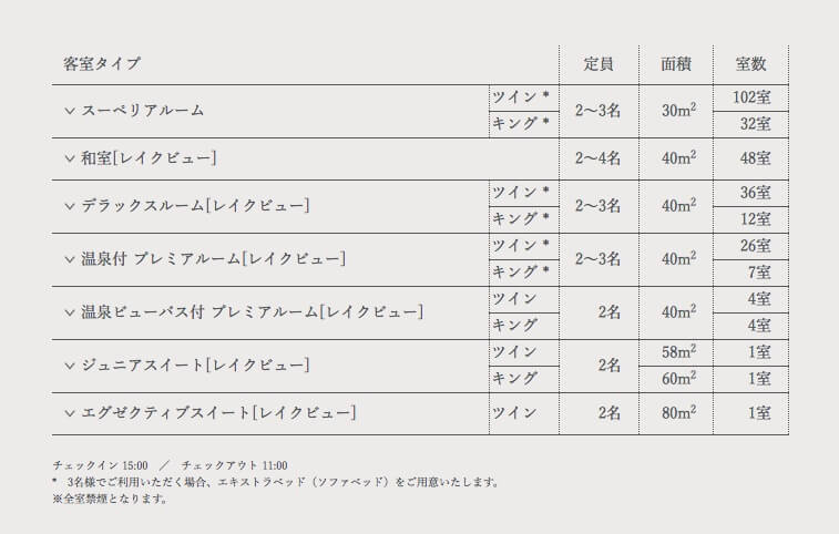 琵琶湖マリオット子連れ宿泊記☆久々の宿泊はちょっと様変わり!?滋賀の旅行支援しが周遊クーポンが激アツ♪ 131 琵琶湖マリオットホテル 宿泊記 温泉付きプレミアム SPGアメックス特典 格安宿泊 SPGアメックス紹介 子連れ旅