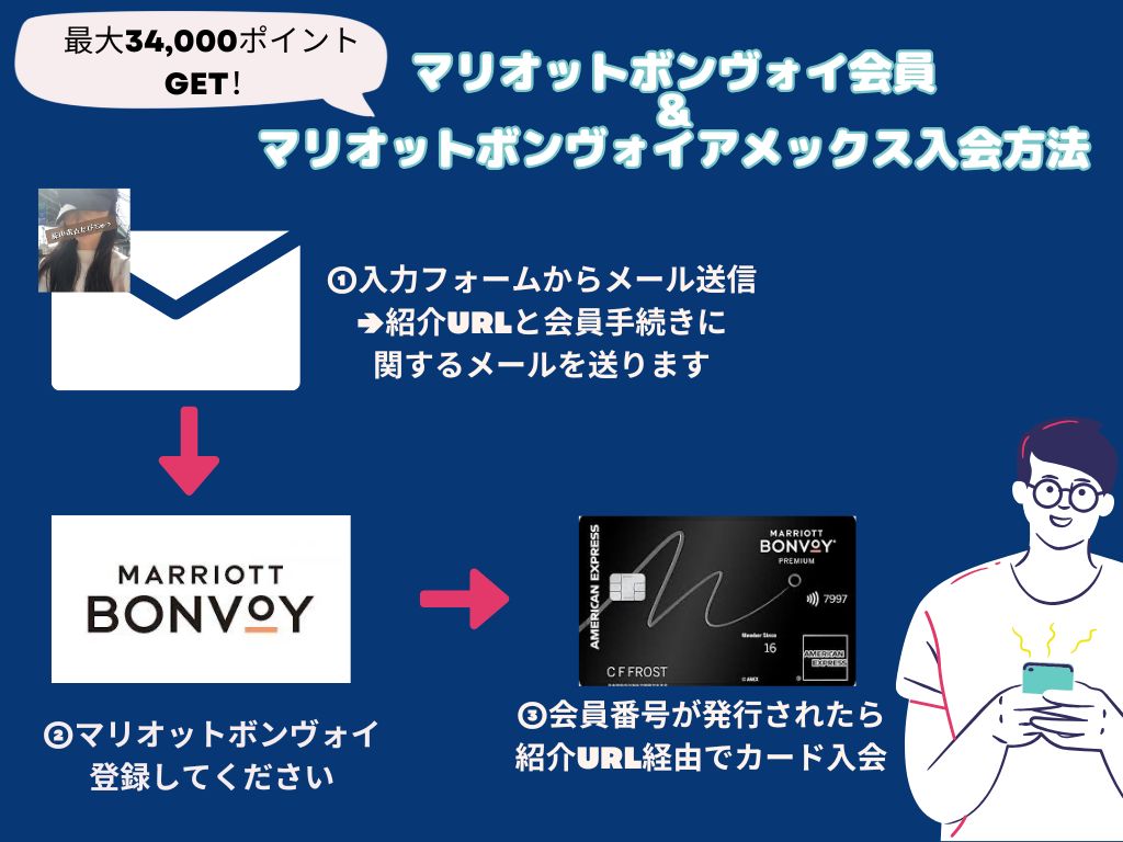 マリオットボンヴォイアメックス　紹介　危険　した側　紹介者コード　マリオットアメックス　ポイ