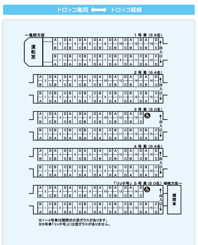嵯峨野トロッコ　嵐山　料金　予約方法・おすすめ座席　体験談　口コミ