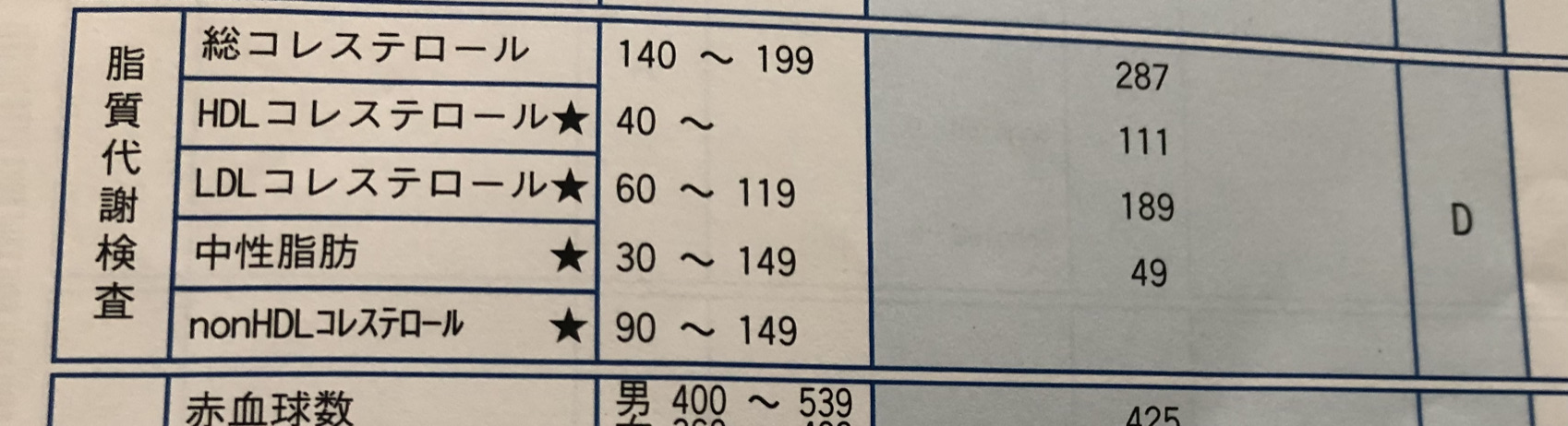 ホテラー必見!私がホテル朝食、ラウンジ飯を爆食いしても太らない秘訣は24時間断食☆その方法、失敗談など大公開 17 24時間断食 方法 失敗 効果 40代 痩せる 痩せない デメリット メリット