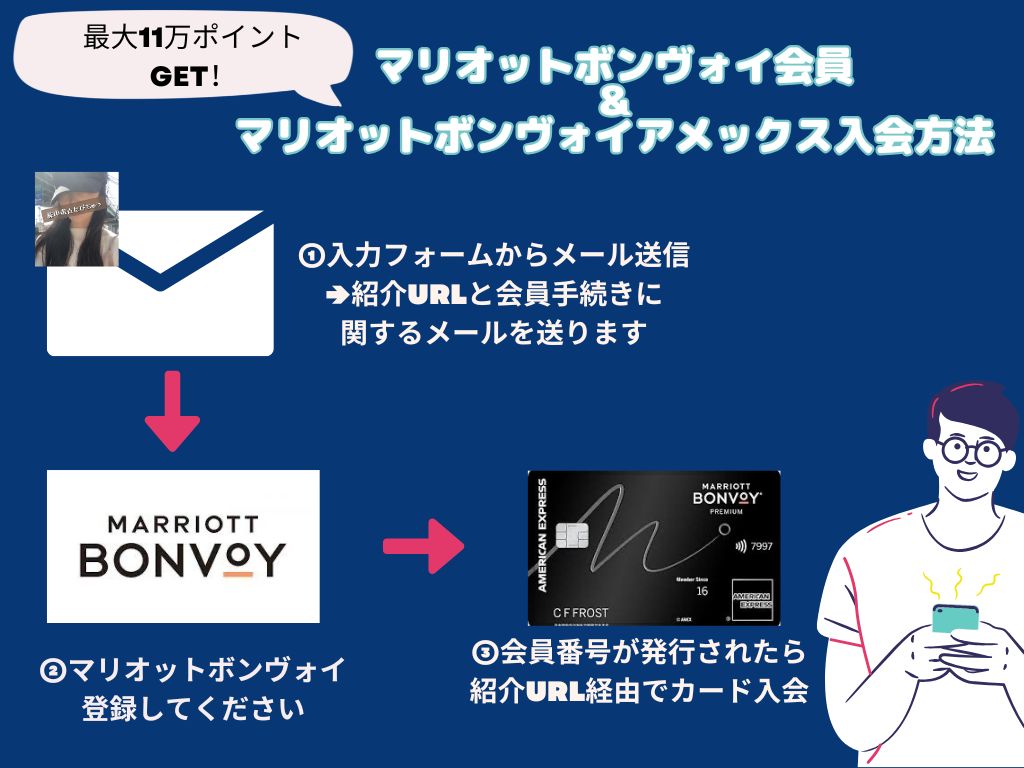 マリオットボンヴォイ会員　　紹介